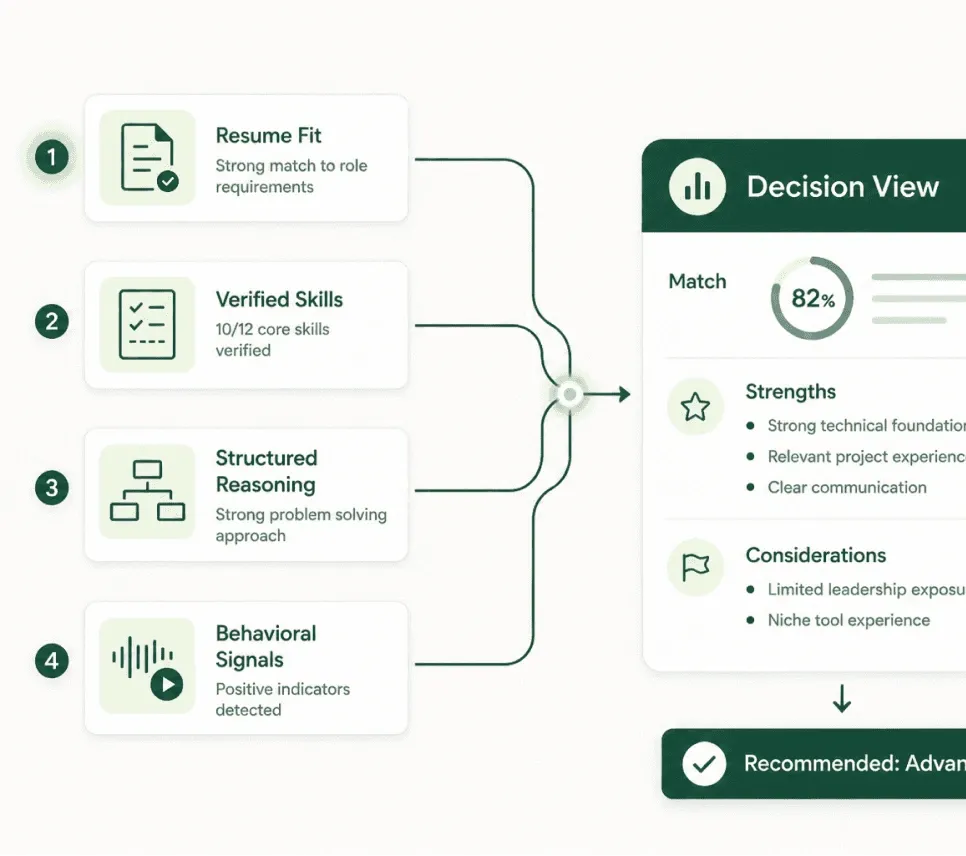 Talinty hiring signals overview